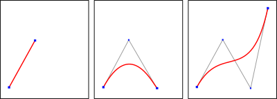 400px-Bezier_grad123.svg.png