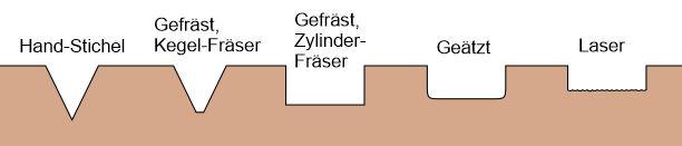gravur.JPG