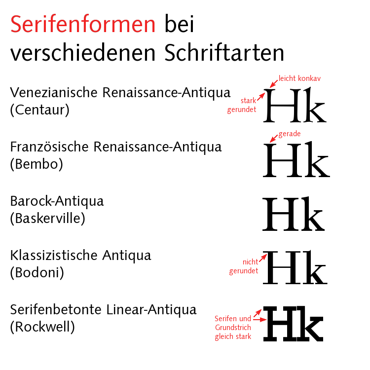 Serifenformen.png