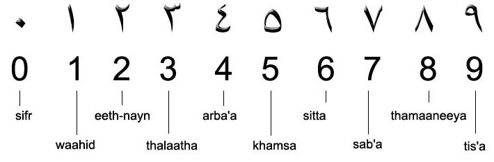 arabsiche-Zahlen-Aussprache.jpg