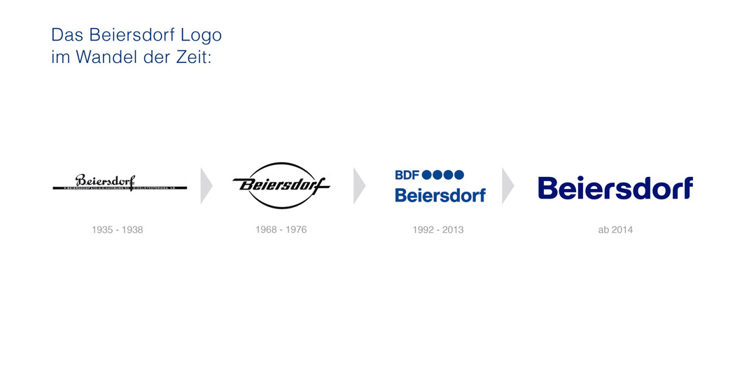 beiersdorf-logohistorie.jpg