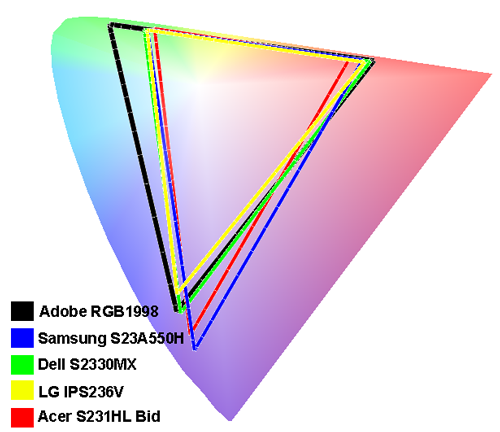 gamut_2012_23LCD.png