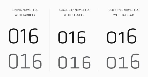 info_klavika_numerals.png