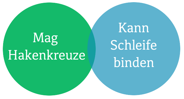 venn-diagramm-hakenkreuze-schleife-binde