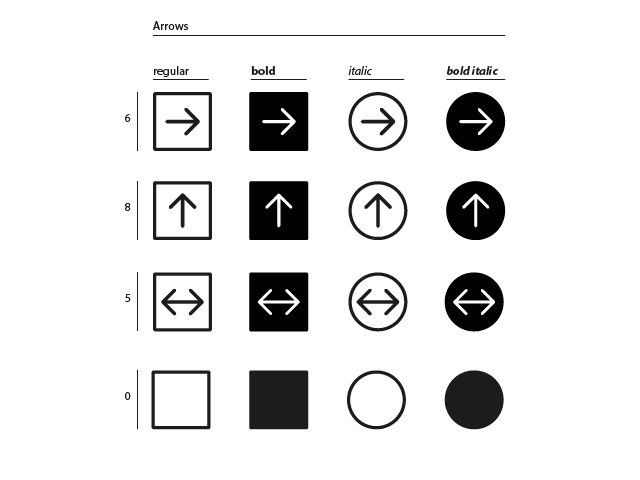 difference between glyphs mini