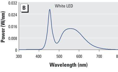 led-weiß.JPG
