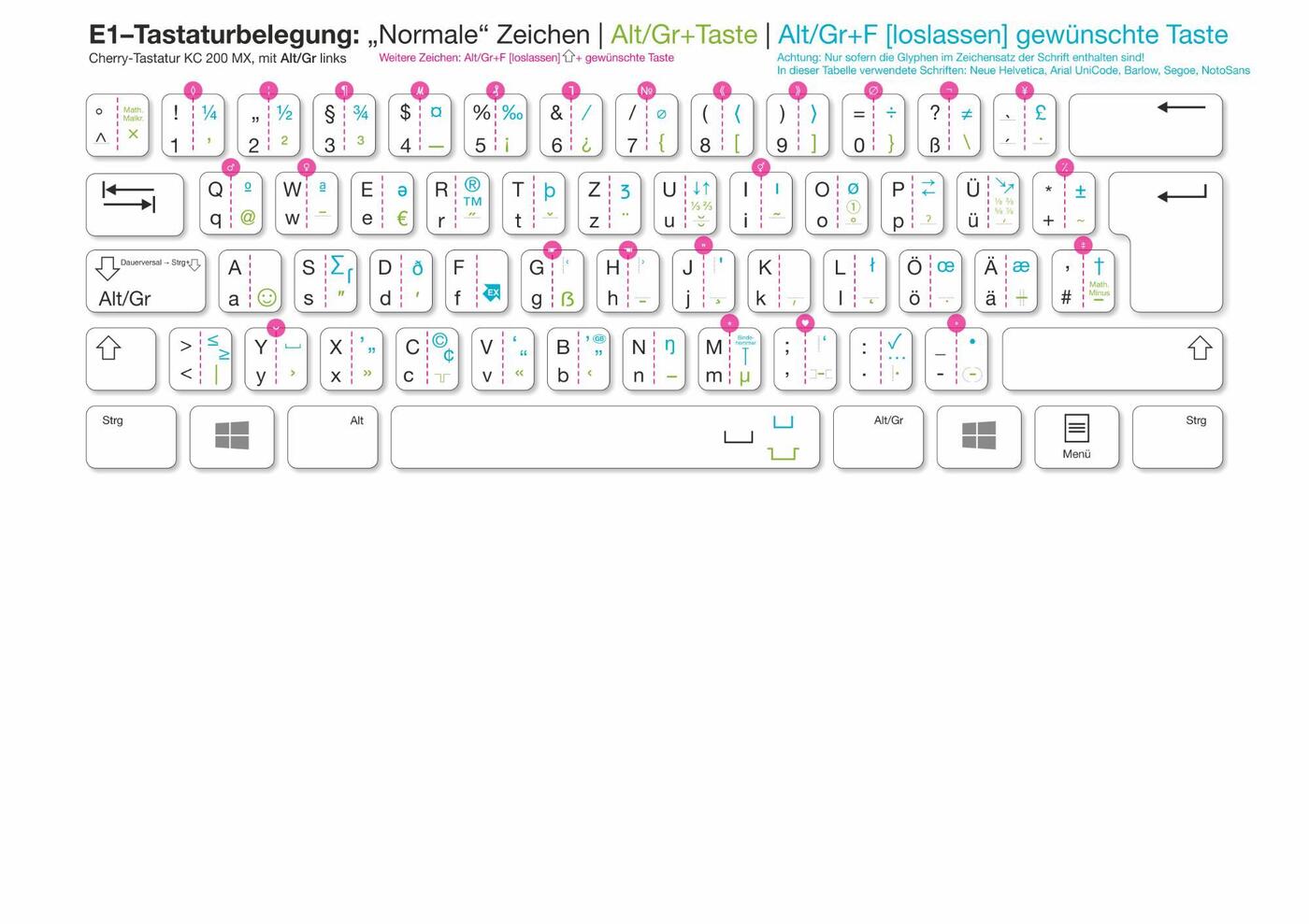 E1 Tastatur_AltGr links_241224.jpg