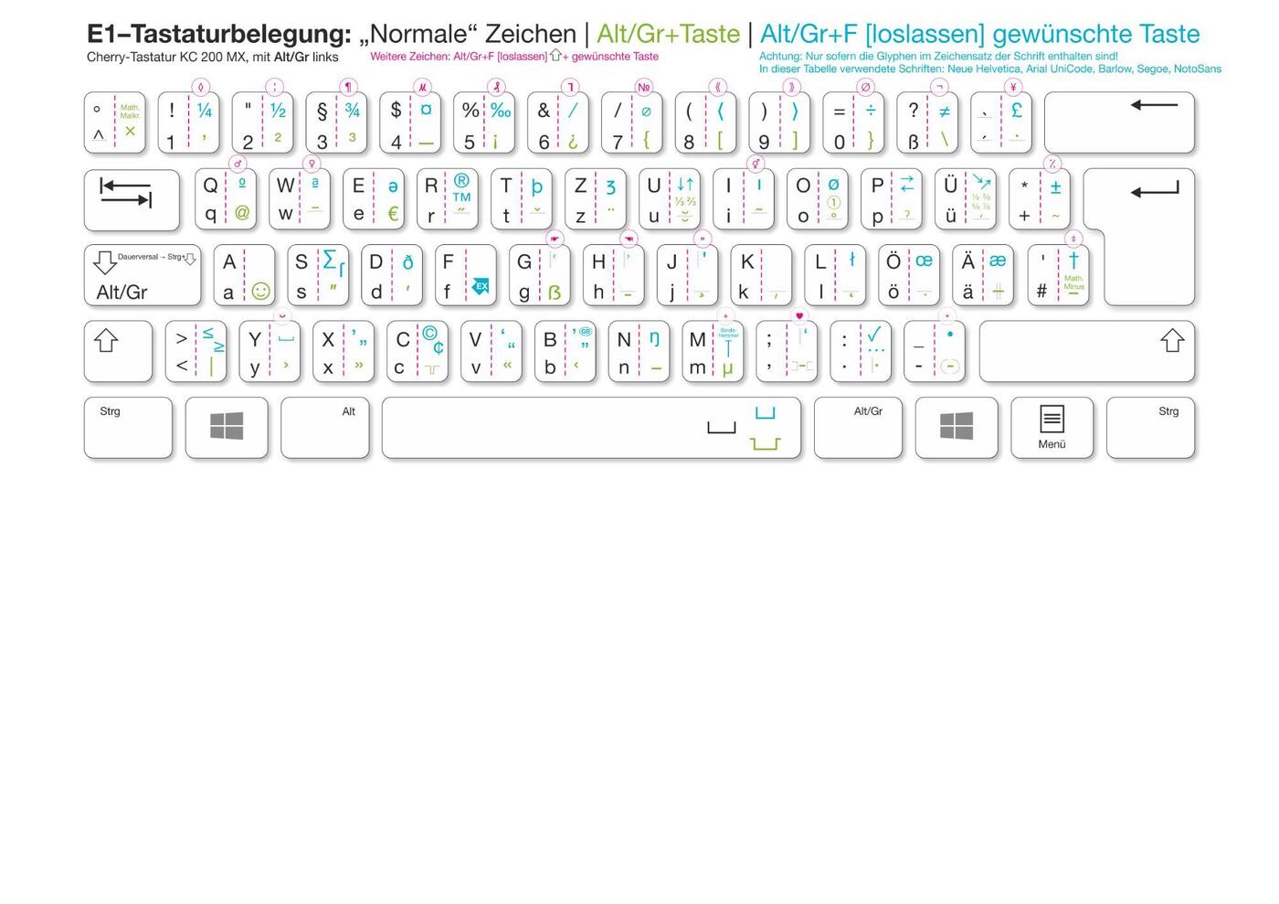 E1 Tastatur_AltGr links_271224.jpg